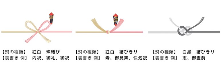ミニコラムvol 35 Br 熨斗 のし の豆知識